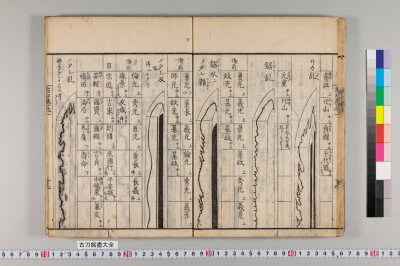 古刀銘盡大全 9巻