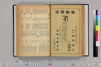 Kyouto shoukou jinmeiroku