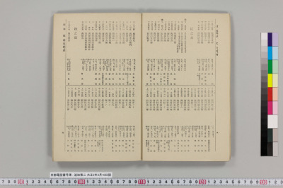 Kyouto denwa bangoubo : tsuika daini