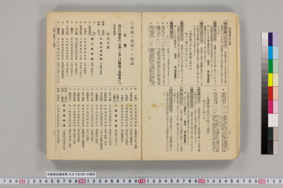 Kyouto denwa bangoubo