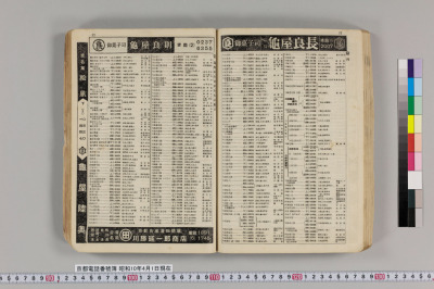 Kyouto denwa bangoubo