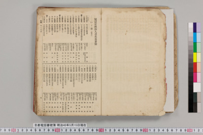 Kyouto denwa bangoubo