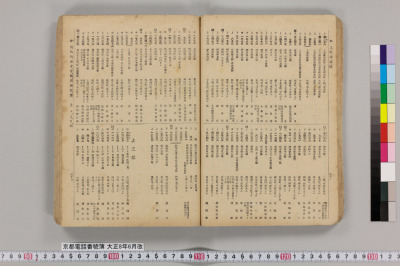 Kyouto denwa bangoubo