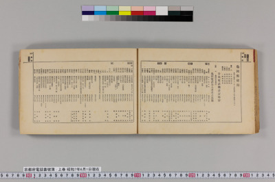 京都府電話番號簿 : 上巻 昭和7年6月1日現在